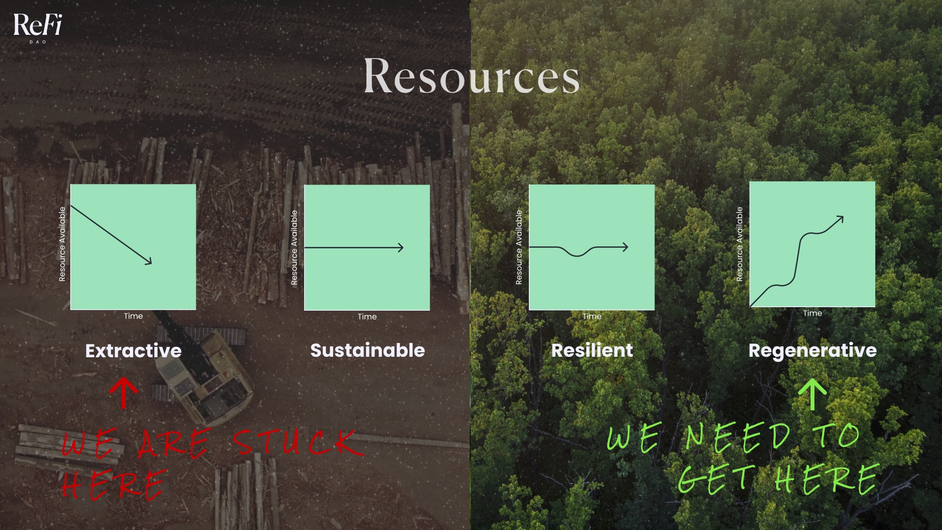 Network Nationing Jul 2025